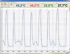innowacyjna technologia podczerwieni Szybkość procesu Aby uzyskać dokładny pomiar temperatury warto znać prędkość z jaką obiekty mierzone będą poruszały się przed pirometrem lub jak szybko będzie