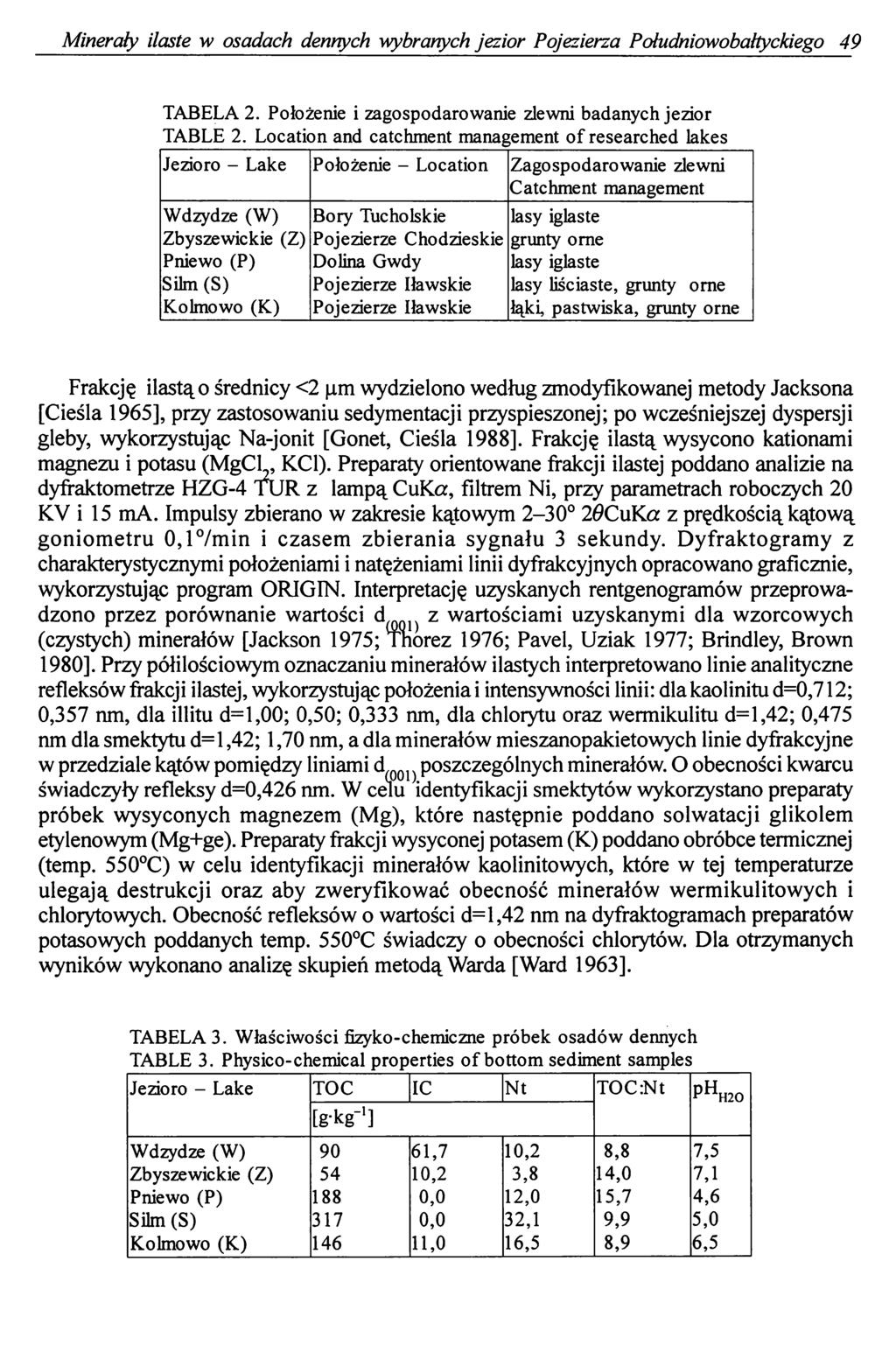 Minerały ilaste w osadach dennych wybranych jezior Pojezierza Południowobałtyckiego 49 TABELA 2. Położenie i zagospodarowanie zlewni badanych jezior TABLE 2.