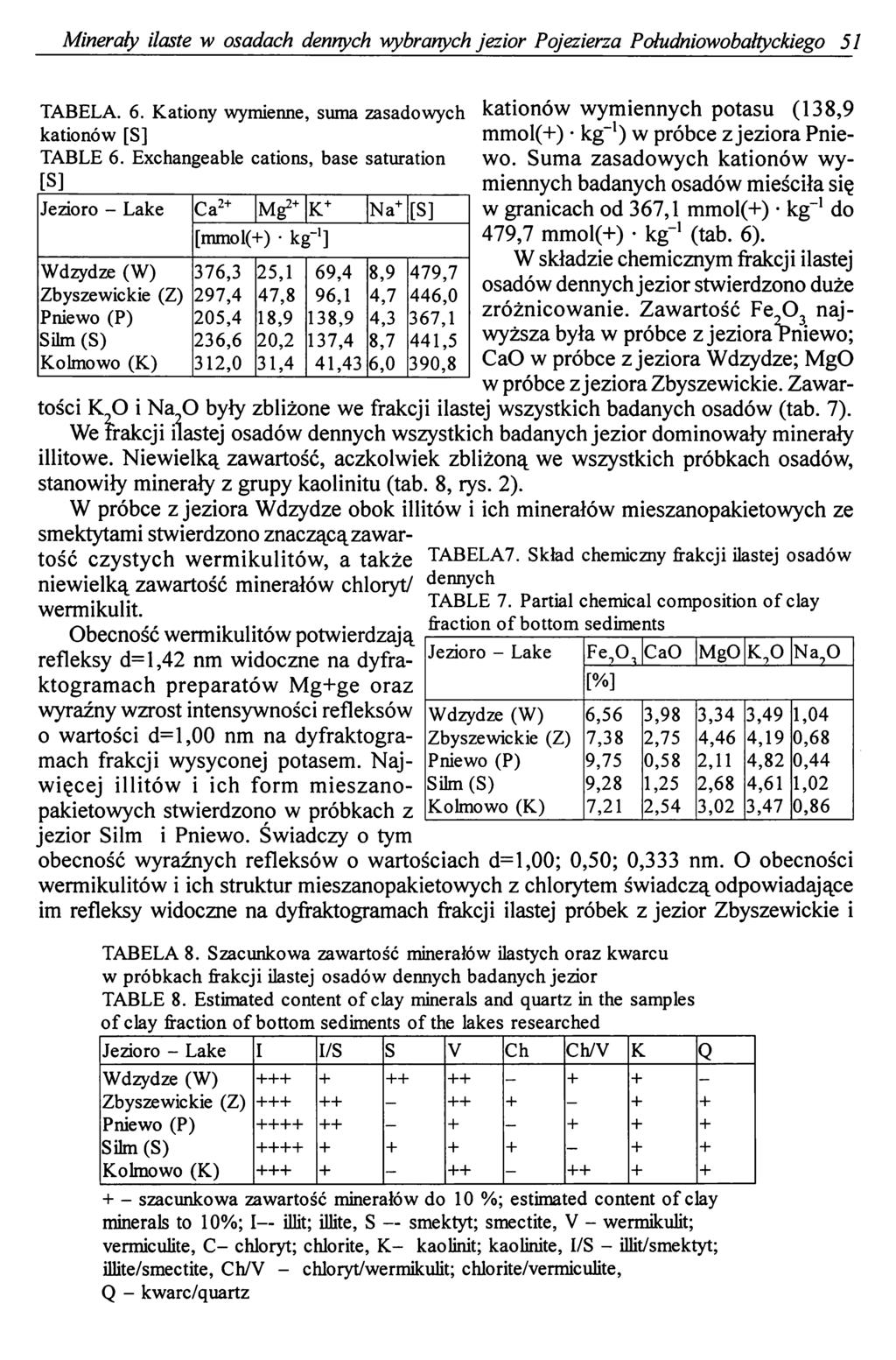 Minerały ilaste w osadach dennych wybranych jezior Pojezierza Południowobałtyckiego 51 TABELA. 6.