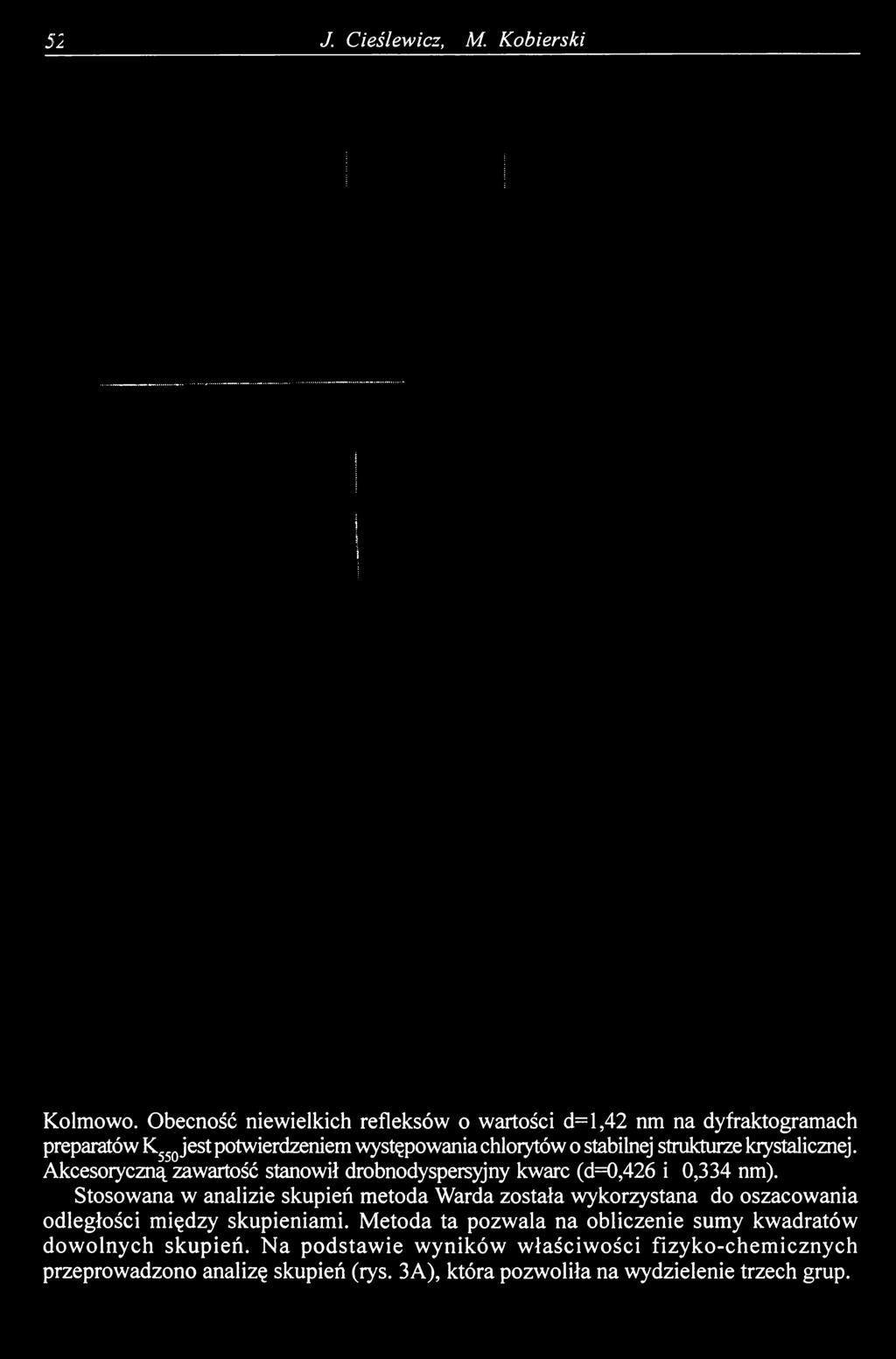 strukturze krystalicznej. Akcesoiyczną zawartość stanowił drobnodyspersyjny kwarc (d=0,426 i 0,334 nm).