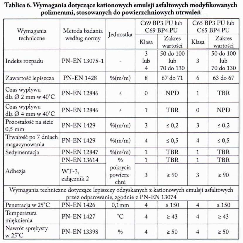 2.3. Lepiszcza Do powierzchniowego utrwalenia należy zastosować emulsję kationową szybkorozpadową modyfikowaną C69 BP3 PU zgodnie z wymogami Wymagania Techniczne WT-3 2009 - Kationowe emulsje