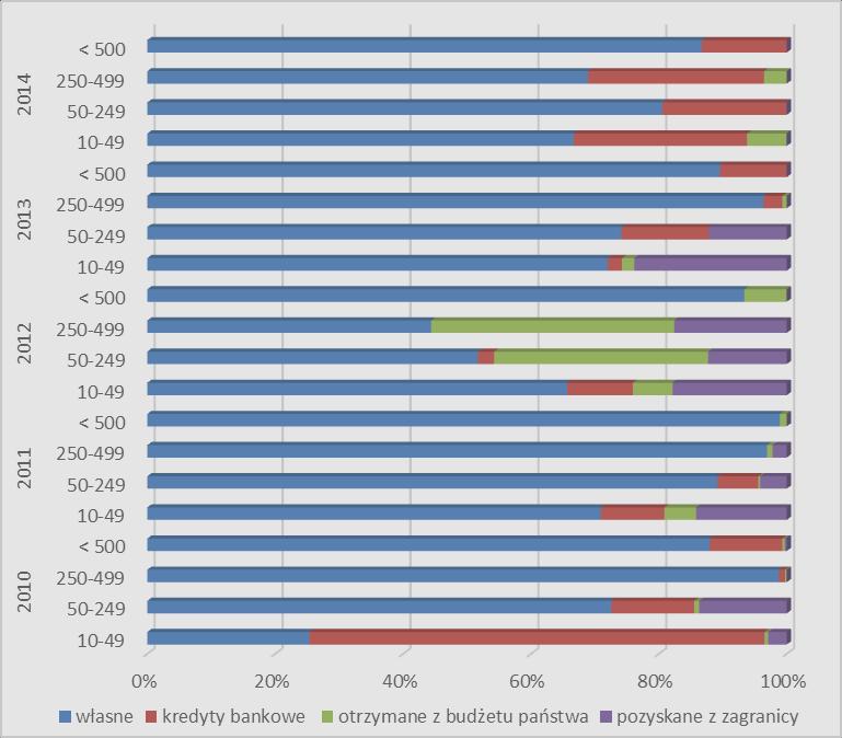 Patrycja Kokot-Stępień wiednio 11%, a w ostatnim 13%.