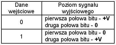 transmisyjnego i uruchomić tryb generacji kodu.