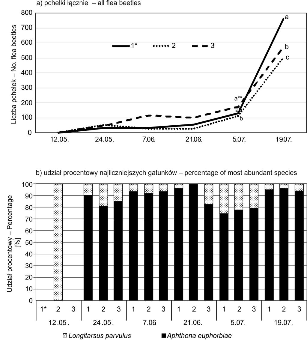 Progress in Plant Protection 56 (4) 2016 413 Rys. 1.