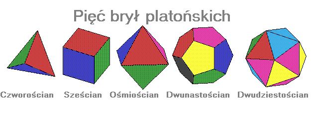 92 Bryły platońskie są jedynymi foremnymi wielościanami wypukłymiwr 3 ForemnewielościanywypukłewR 3 Bryłyplatońskie Podstawowe własności brył platońskich Nazwa Ściany 2- krotne Osie symetrii