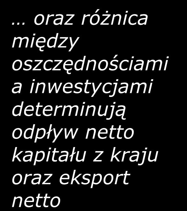 oszczędnościami a inwestycjami determinują odpływ