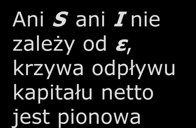 Jak ustalane jest ε?