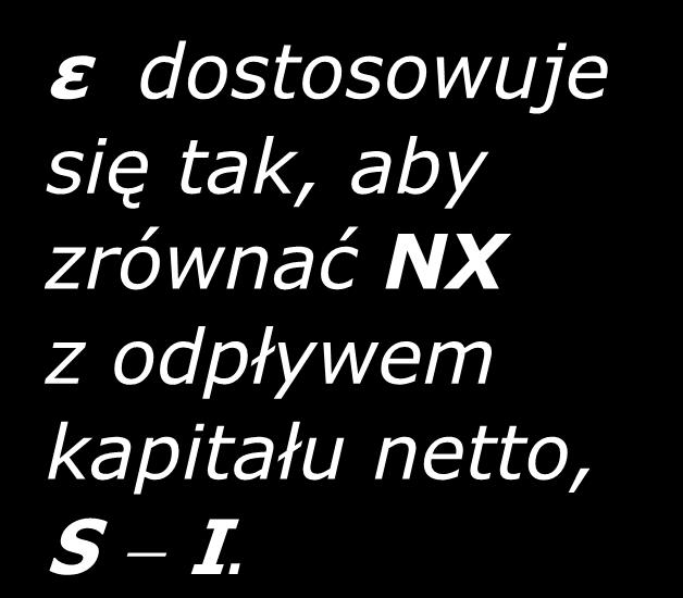 tak, aby zrównać NX z odpływem