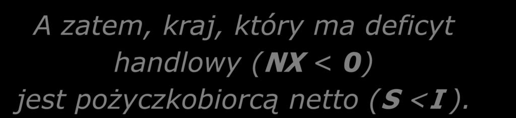 Związek między saldem handlowym i kapitałowym NX = Y (C + I + G ) co oznacza, że: NX = (Y C G ) I = S I Saldo