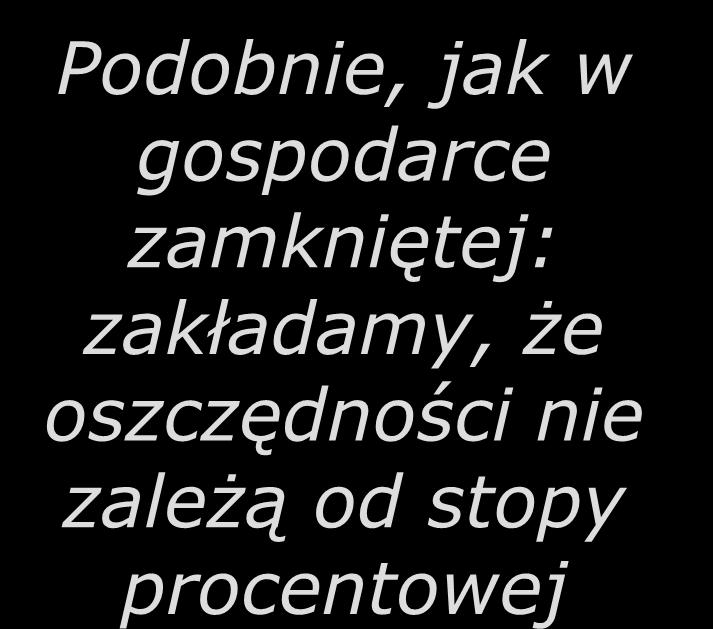 Oszczędności krajowe: podaż funduszy pożyczkowych r S Y C ( Y T ) G Podobnie, jak w