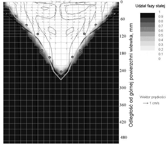 Distance from the upper surface of casting, mm Odległość od górnej powierzchni wlewka, mm porównaniu z półciągłym wlewkiem Al (ok. 0.25 m).
