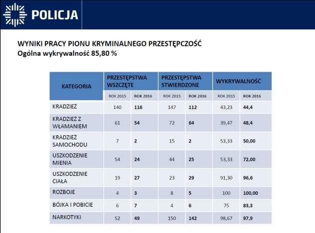Celem pośrednim powyższego programu jest współpraca z dyrektorami, pedagogami szkół i wychowawcami klas.