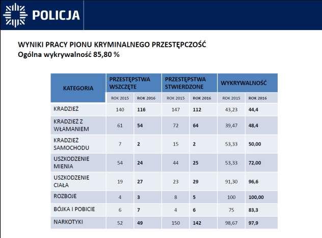 Celem pośrednim powyższego programu jest współpraca z dyrektorami, pedagogami szkół i wychowawcami klas.