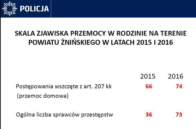 wykrywalność w kategorii kradzieże samochodów. Jest to efekt niewielkiej ilości zdarzeń w tej kategorii.