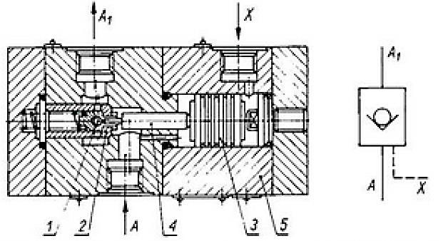 RYSUNEK 5. SCHEMAT BUDOWY ZAWORU ZWROTNEGO STEROWANEGO [1] Zawory zwrotne sterowane ciśnieniem, stosuje się w zaworach podwójnych tzw. bliźniaczych.