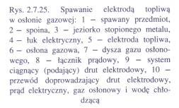 Mechanizm podawania drutu elektrodowego + kaseta z elektrodą + zbiornik topnika umieszczone są na wózku napędzanym silnikiem elektrycznym.