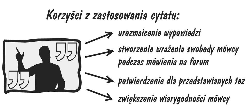 Cytat - o sile słów innych