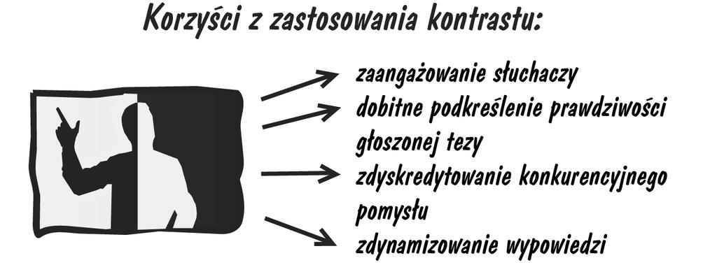 Kontrast o sile czarno-białego