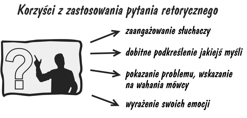 III. Techniki retoryczne Pytanie retoryczne o