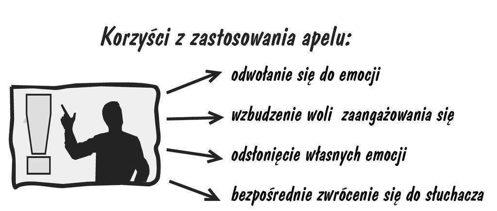 Apel a teraz bezpośrednio do serc i