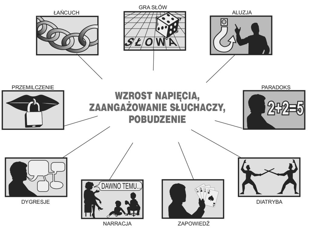 Efekty zastosowania technik