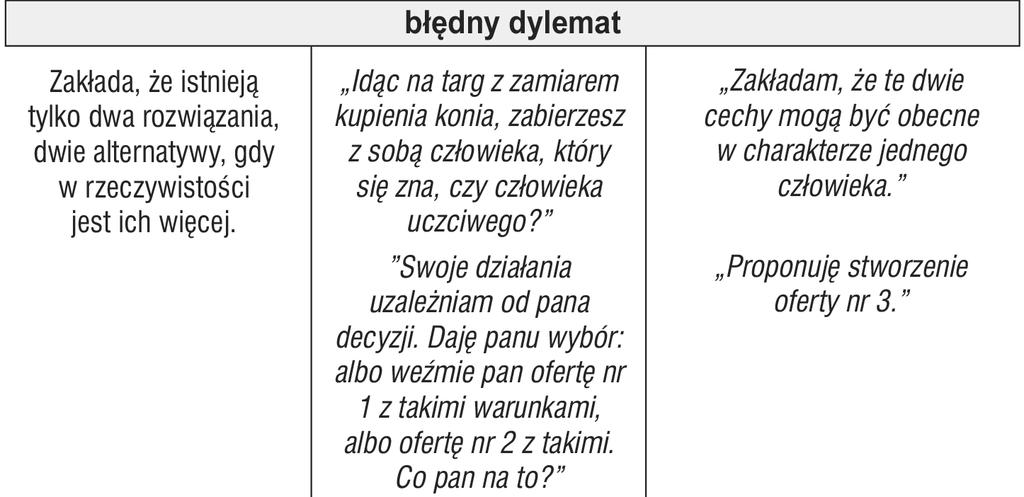 IV. Zakończenie prezentacji Sofizmaty