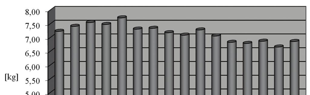 ZMIANY PODAŻY PODSTAWOWYCH GRUP PRODUKTÓW SPOŻYWCZYCH W GOSPODARSTWACH 143 Tendencje wzrostowe w spożyciu owoców odnotowano także w badaniach Pol- MONICA w całej badanej populacji [11].