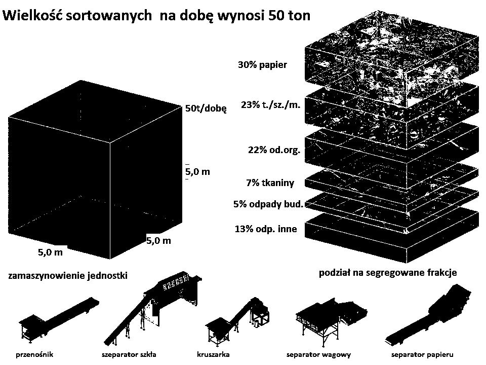 Rys.6 Przykładowa kompaktowa linia recyklingu PET w układzie koekstruzji 45 o wydajności 600 MN/h.