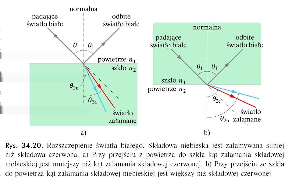 Owzarek,