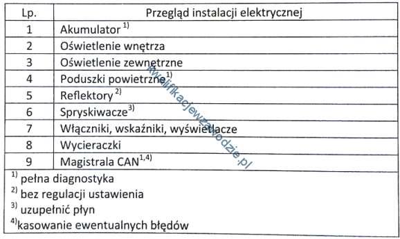 Egzamin m 12 styczeń 2017 1. Na schemacie idewym przedstawin fragment układu sterwania szyberdachem, w którym uszkdzny jest przekaźnik P1 raz tranzystr T3.