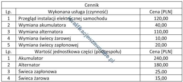 Multimetr, tester d akumulatrów, tester diagnstyczny, wda destylwana. Aermetr, tester akumulatrów, tester diagnstyczny, klucz d świec, szczelinmierz.