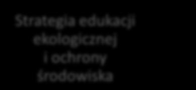 Strategia rozwoju technologicznego Strategia rozwoju technologicznego Strategia komunikacji Strategia INNEKO Sp. z o.o. Strategia zarządzania zasobami ludzkimi Strategia edukacji ekologicznej i ochrony środowiska Rozwój technologiczny to ważny obszar rozwoju działalności Spółki.