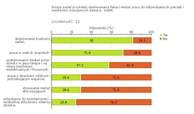 Przedszkole