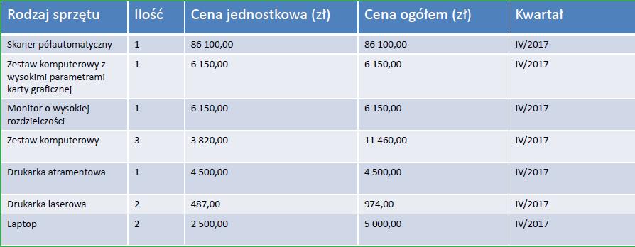przyczyniając się do nawiązywania współpracy i wymiany informacji międzynarodowej.