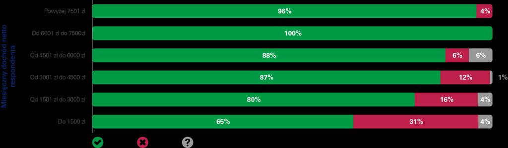 Czy przekazujemy 1% podatku na rzecz organizacji pożytku publicznego? Czy podatnicy przekażą 1% swojego podatku na rzecz organizacji pożytku publicznego?