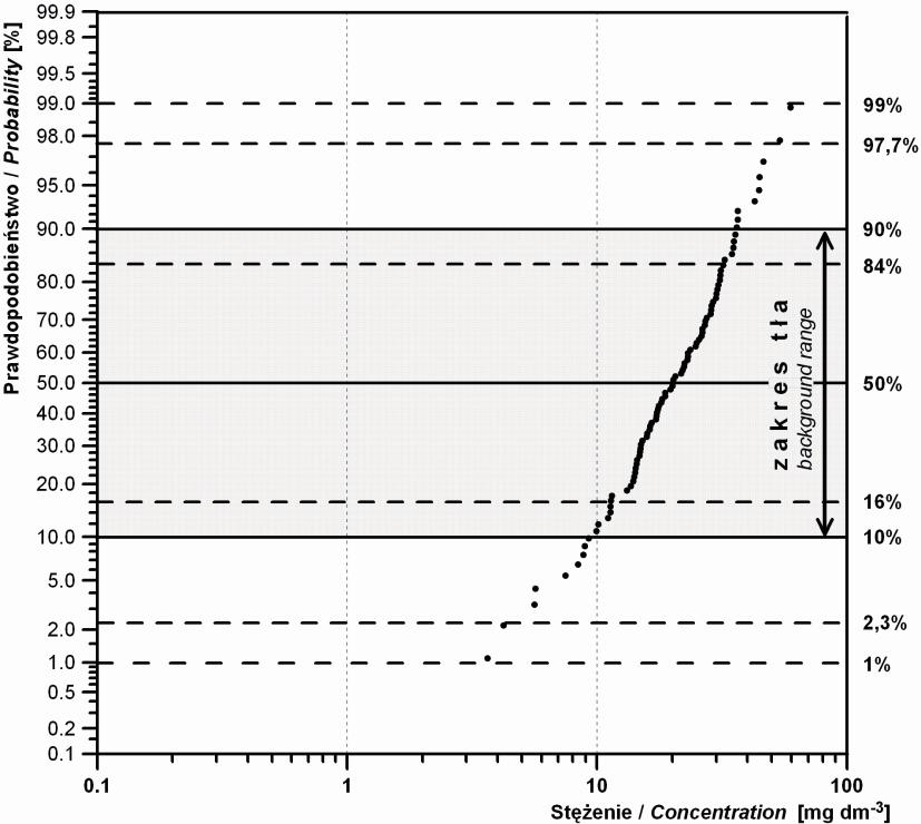 152 Janusz Siwek Ryc. 2. Fig. 2. Tło hydrochemiczne NO3- w wodach źródeł zasilanych z jurajskiego zbiornika wód podziemnych (GZWP 326).