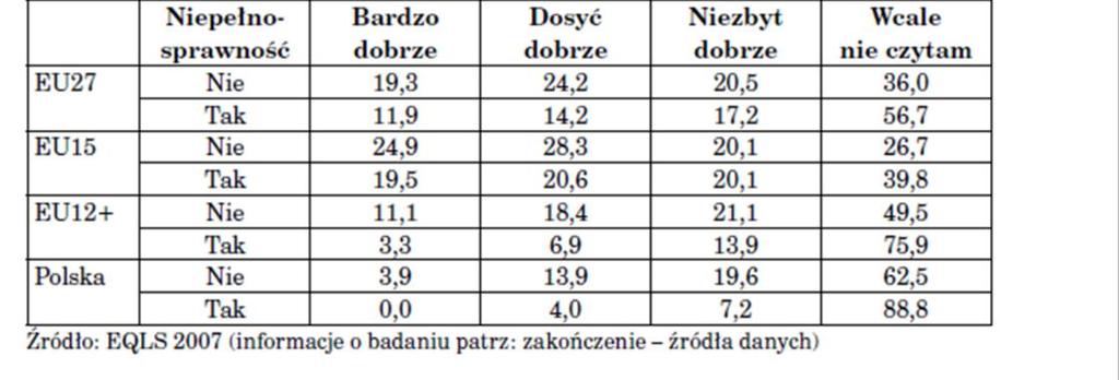 Kształcenie studentów niepełnosprawnych w Uniwersytecie... 19 niż w pozostałych krajach. Można uznać, że jest to różnica jakościowa.