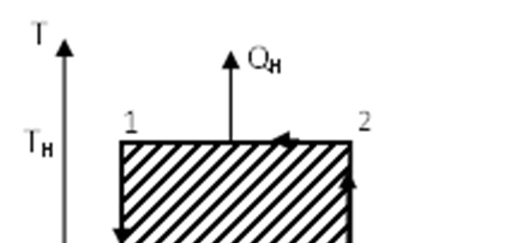 Stan początkowy ma parametry (T 0 = 400 K; S 0 = 5 J/K), (T k = 00 K; S k = 0 J/K), Ws-ka: Q = TˑdS i porównaj to ze sposobem obliczania pracy W = pˑdv. 15.