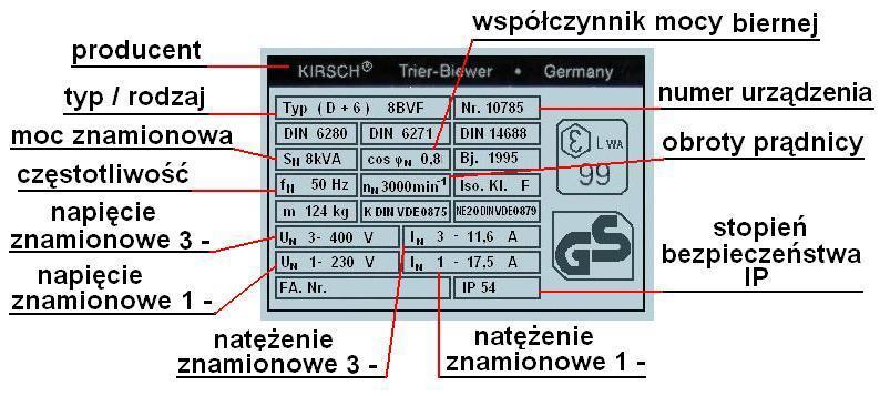 Rysunek nr 6. Tabliczka znamionowa agregatu przenośnego. 3. Zastosowanie Zasady doboru agregatu do zapotrzebowania na energię elektryczną lub ocena możliwości obciążenia posiadanego agregatu.