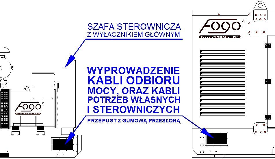 6.5. Odbiór mocy z zespołu prądotwórczego. UWAGA! Dla celów bezpieczeństwa obwody zasilane z agregatu prądotwórczego należy koniecznie wyposażyć w zabezpieczenie różnicowo-prądowe.