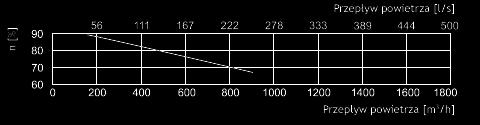 moc/prąd [kw/a] 0,300/1,31 - prędkość wentylatora [min -1 ] 2050 - nawiew - moc/prąd [kw/a] 0,300/1,31 - prędkość wentylatora [min -1 ] 2050 Klasa ochrony silnika