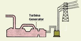 (LWR) - Turbina
