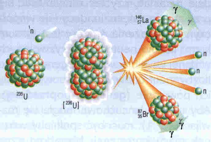 rozszczepienie 235 U 90