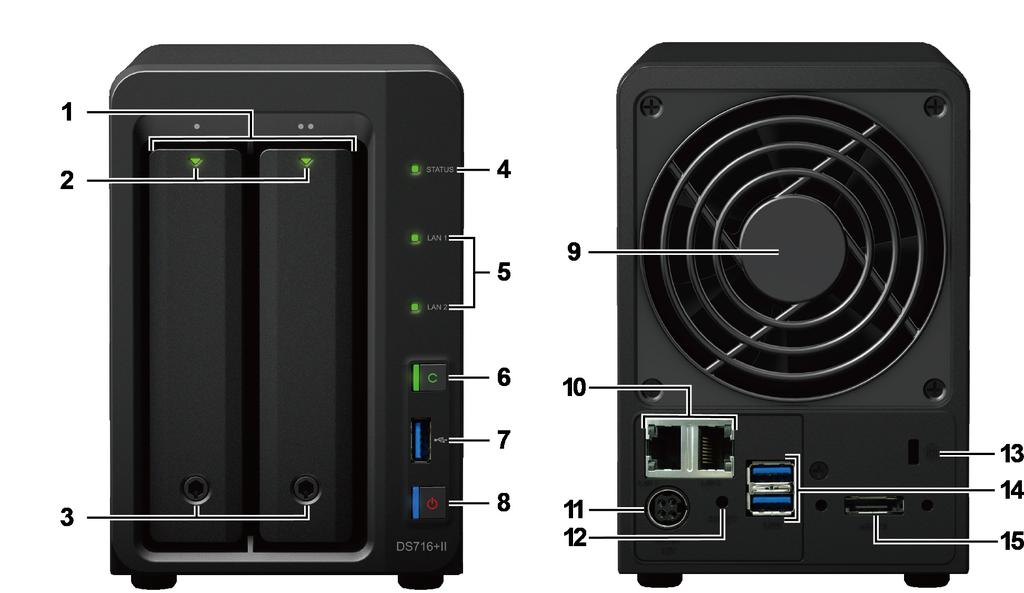 Elementy serwera Synology DiskStation L.p. Element Lokalizacja Opis 1 Kieszeń dysku Służą do instalowania dysków (dyski twarde lub dyski SSD).