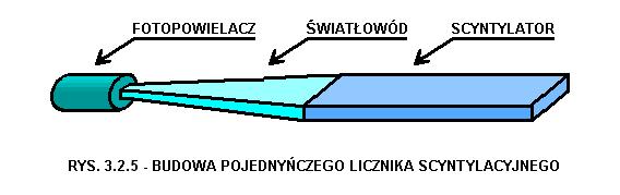 Zestawieie