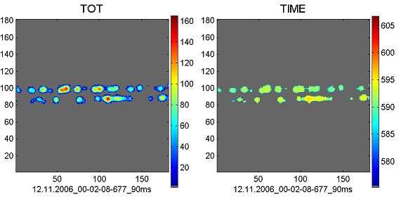 CEN, NIKHEF) 6 µm 3 pixel fuctioality modes DESY Test Beam: 5 GeV