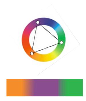 Rysunek 14. Harmonia trójkątna Jak zastosować tę wiedzę w praktyce Już wiesz, jak działa równoważenie barw i do czego może się przydać.