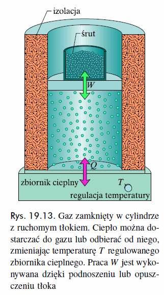 raca w rzemianie izotermicznej gazu doskonałego odczas rozręŝania izotermicznego gazu doskonałego jego stan rzesuwa się wzdłuŝ hierboli, a gaz wykonuje racę: W d k nr nrln W nr k k d Dla rozręŝania W