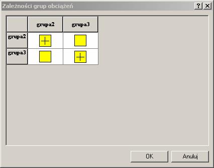 410.2.5. Kombinacje obciążeń Wywołanie ikony Zależności grup obciążeń pozwala na ustalenie relacji między grupami obciążeń zmiennych potrzebnymi do obliczeń obwiedni sił wewnętrznych.