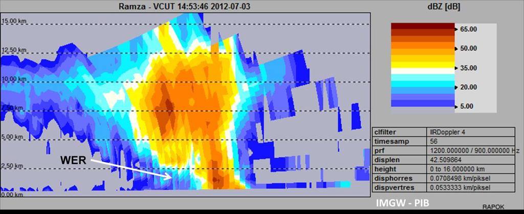 Ryc. 13. Przykład sygnatury ograniczonego obszaru słabego echa (BWER) na przekroju pionowym obrazu odbiciowości superkomórki burzowej w rejonie Mikołowa 3 lipca 2012 r. Źródło: IMGW PIB. Ryc. 14.
